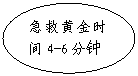 椭圆: 急救黄金时间4-6分钟


